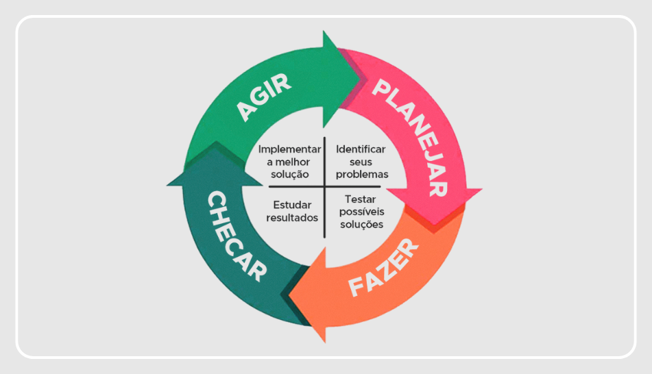 CICLO PDCA